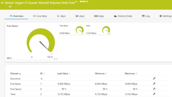 Hyper-V Cluster Shared Volume Disk Free Sensor