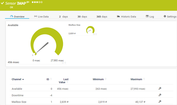 IMAP Sensor